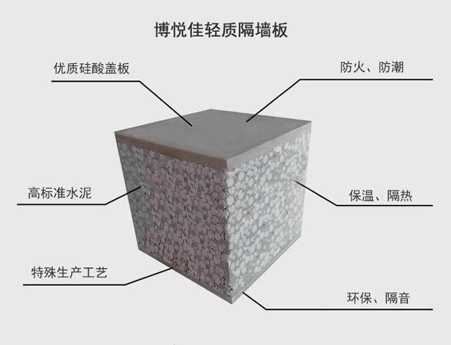 輕質隔墻板的性能優(yōu)勢