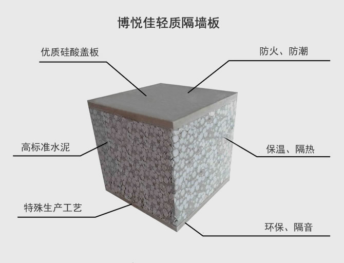 湖北輕質(zhì)隔墻板價格，湖北輕質(zhì)隔墻板，武漢隔墻板價格，武漢輕質(zhì)隔墻板設(shè)備，湖北輕質(zhì)隔墻
