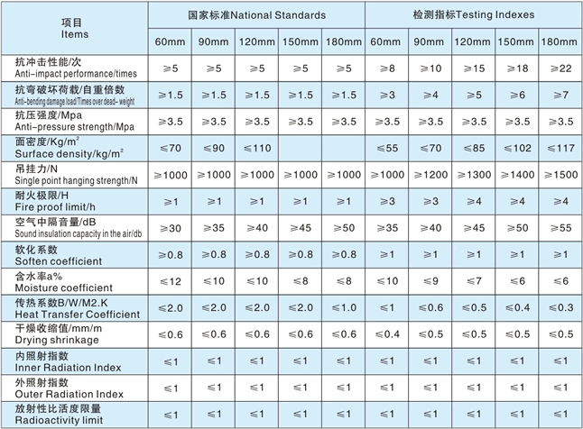 實心隔墻板 EPS隔墻板 防火隔墻板 保溫隔墻板 新型隔墻板 輕質隔墻板價格